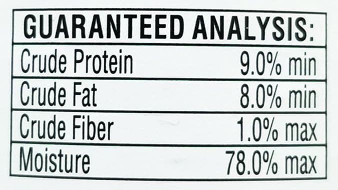 dog food guaranteed analysis