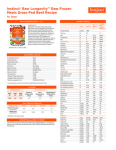 frozen raw dog food nutrient analysis