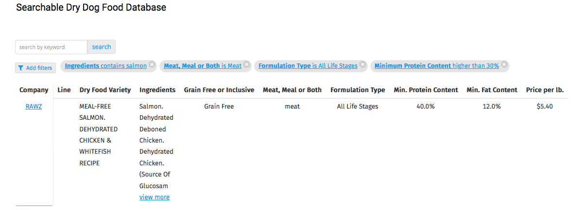 dog food database filtered for salmon based food