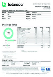 lab analysis of canine cbd