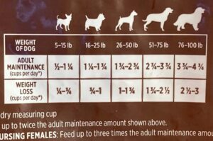 How Much Food To Feed My Dog & Feeding Chart By Weight