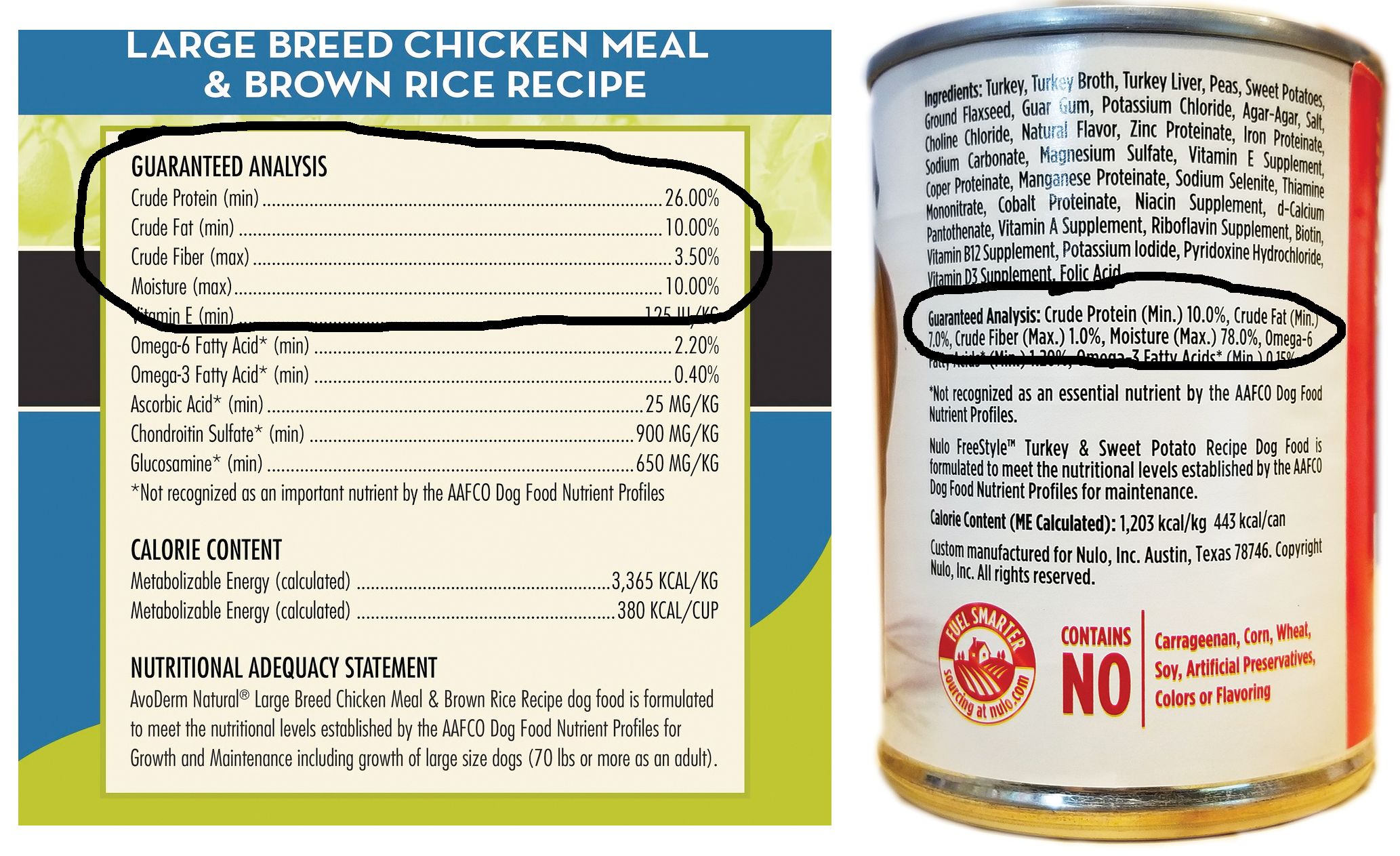 How To Read Dog Food Labels Deals Www captainsquartersuniforms